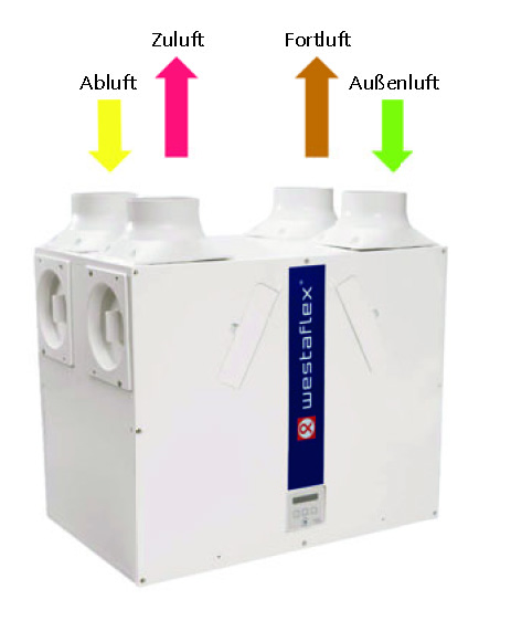 Zentrales Lüftungsgerät Westaflex 430WAC
