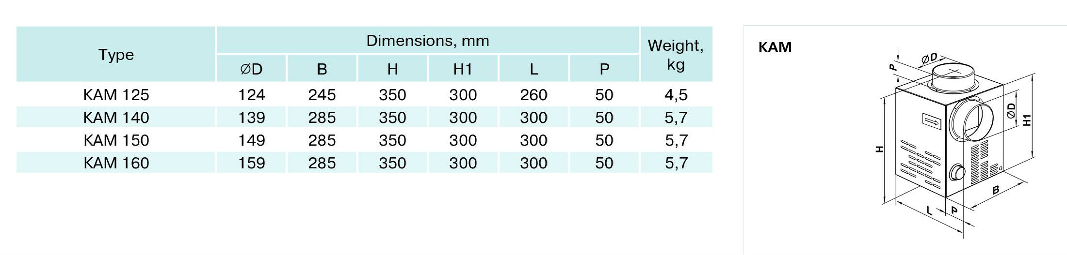 Ventilator zur Warmluftverteilung