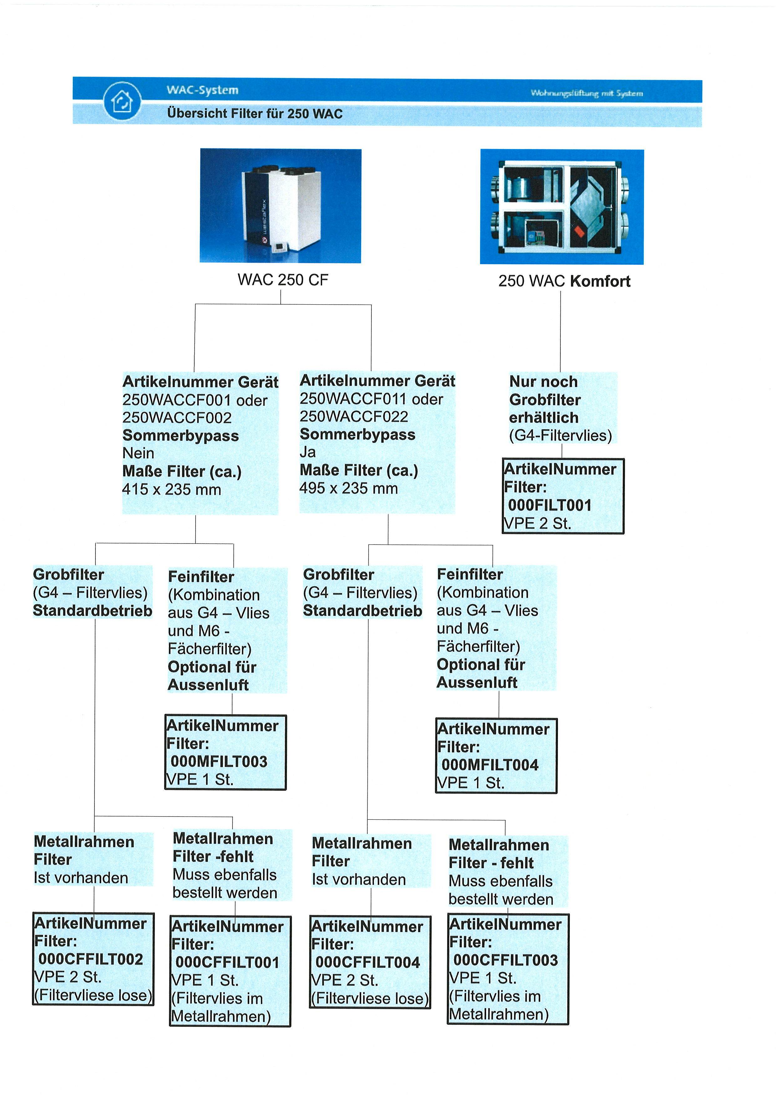 Feinfilter 250WAC G4/F6 (für Gerät mit Bypassklappe)