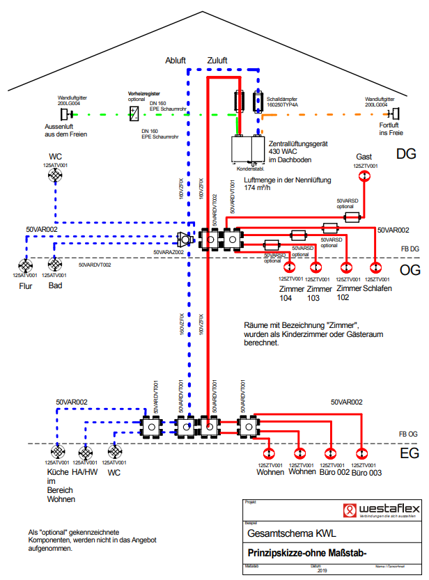 Konzept- und Lüftungsplanung in 2D