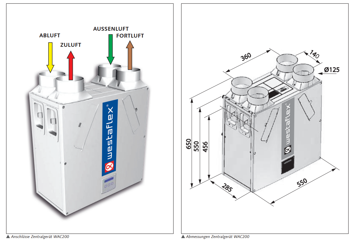 Zentrales Lüftungsgerät Westaflex 200WAC