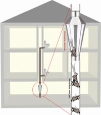 Rattenstopp ASYMMETRISCH DN100 - DN150