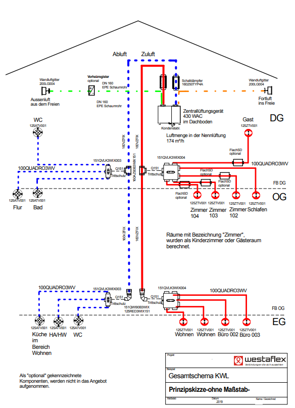 Konzept- und Lüftungsplanung in 2D