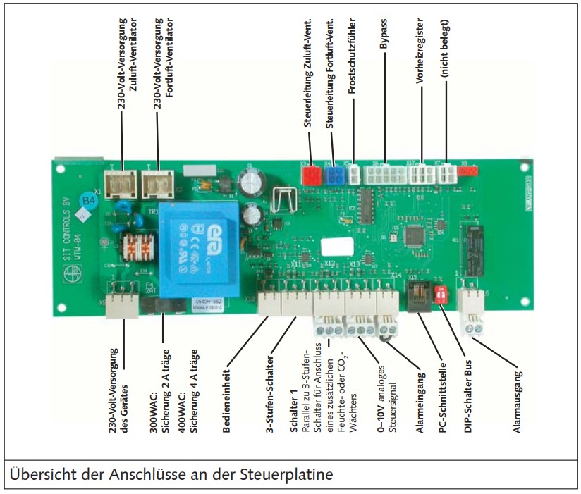 Westaflex Steuerplatine